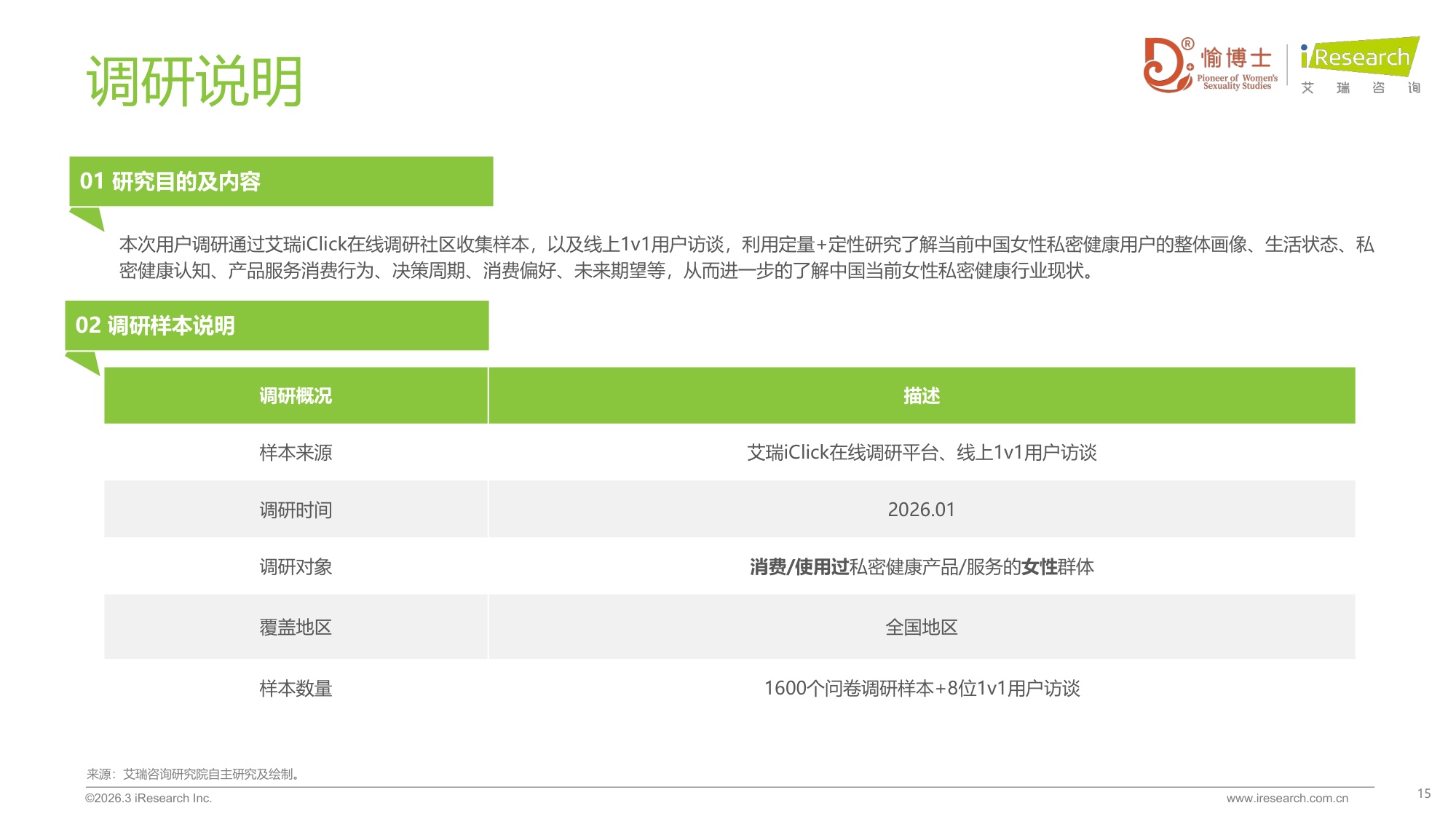 2026年中国女性私密健康白皮书.pdf