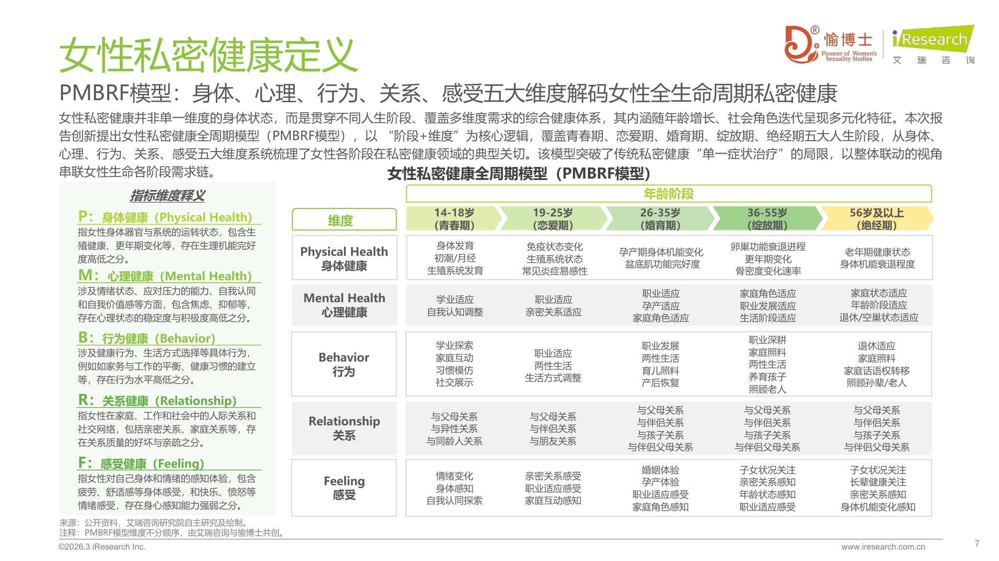 2026年中国女性私密健康白皮书.pdf