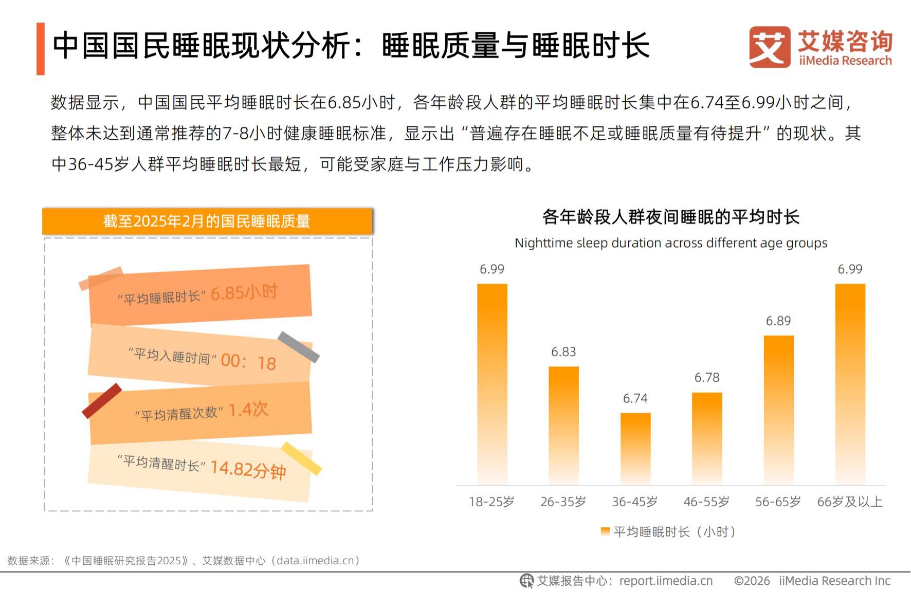 2026年中国睡眠健康产品创新及消费洞察报告.pdf