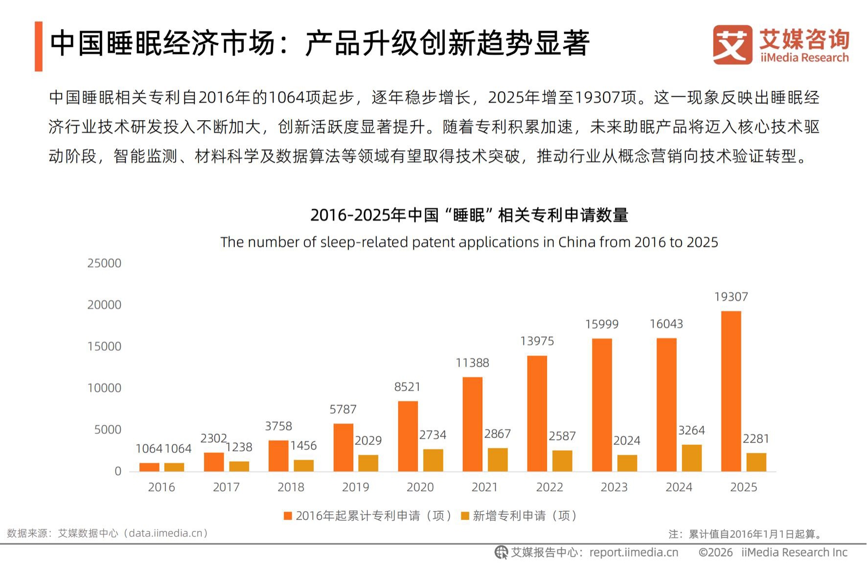 2026年中国睡眠健康产品创新及消费洞察报告.pdf