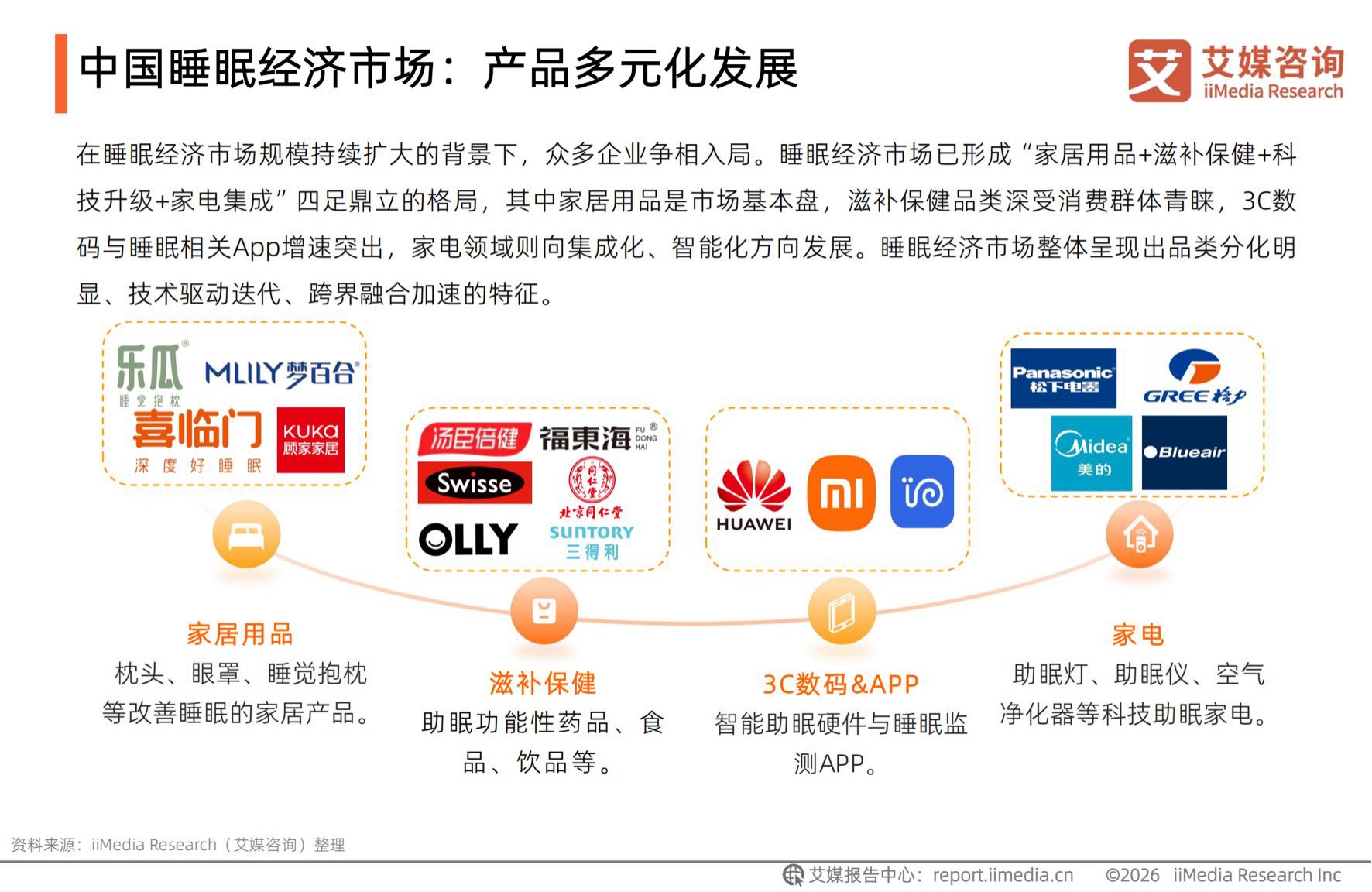 2026年中国睡眠健康产品创新及消费洞察报告.pdf