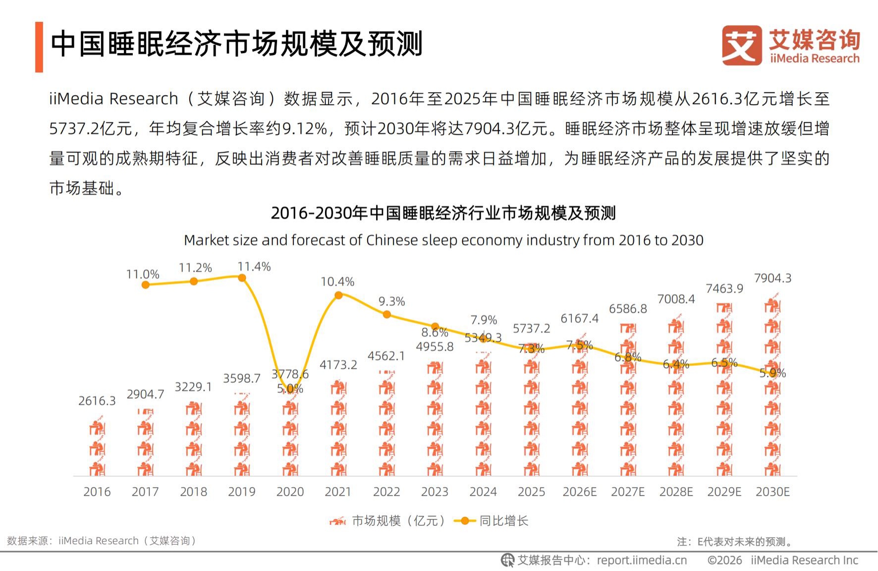 2026年中国睡眠健康产品创新及消费洞察报告.pdf