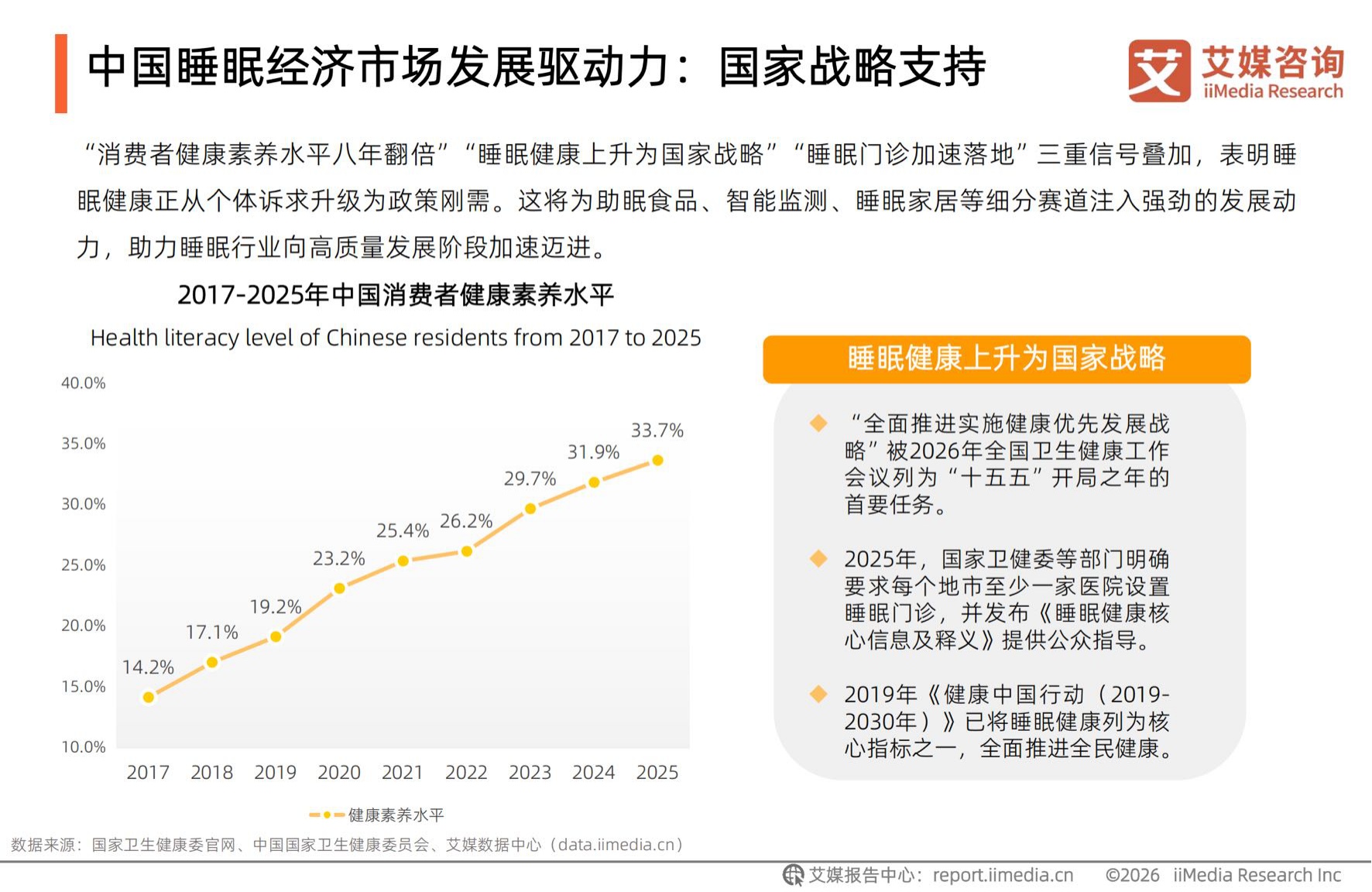 2026年中国睡眠健康产品创新及消费洞察报告.pdf
