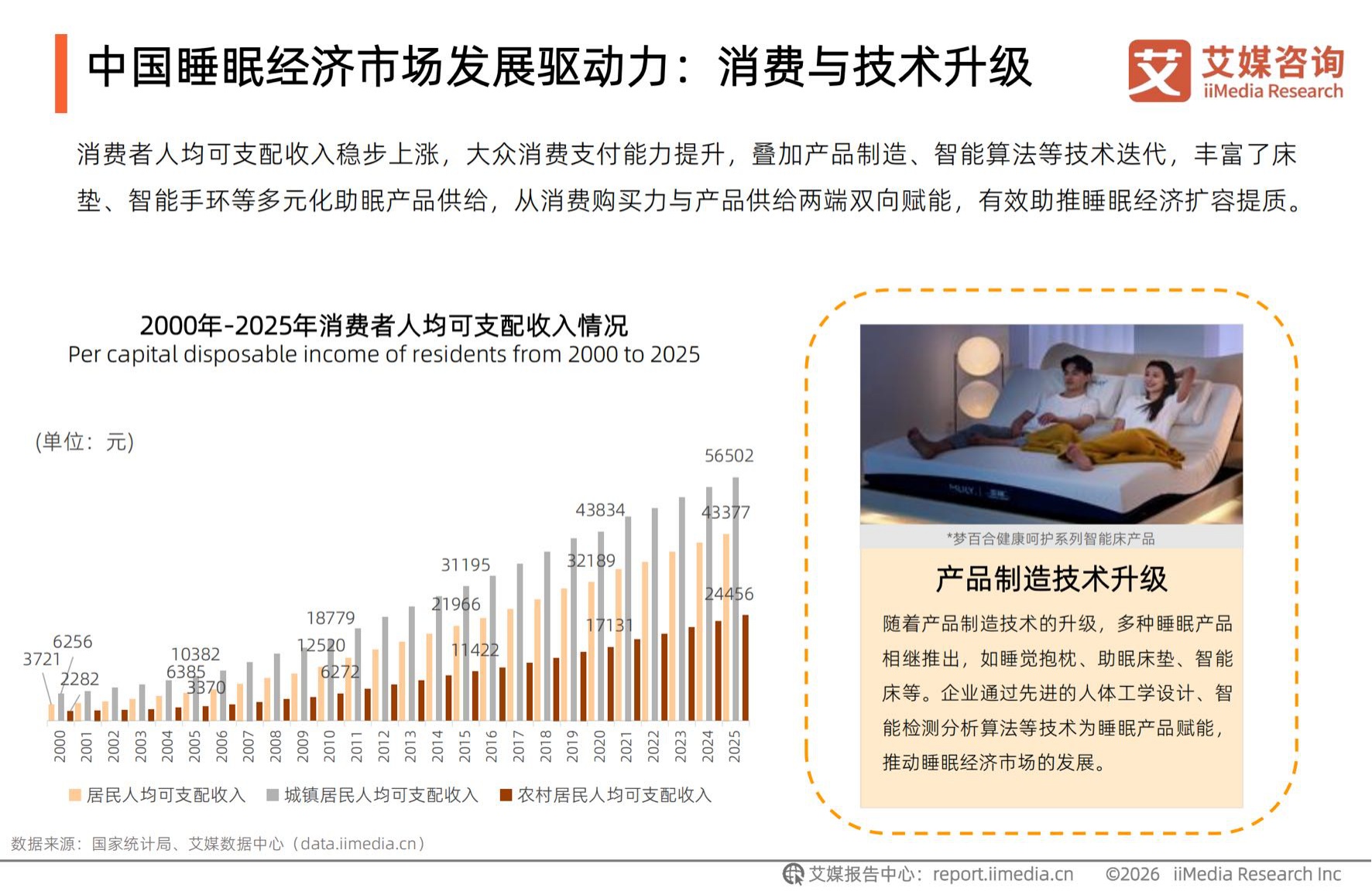 2026年中国睡眠健康产品创新及消费洞察报告.pdf