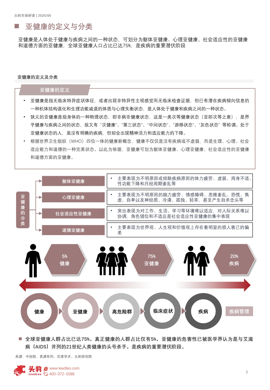 2026年中国亚健康行业研究报告：从“治病”到“治未病”，亚健康管理打开1.4万亿成长空间（精华版）.pdf