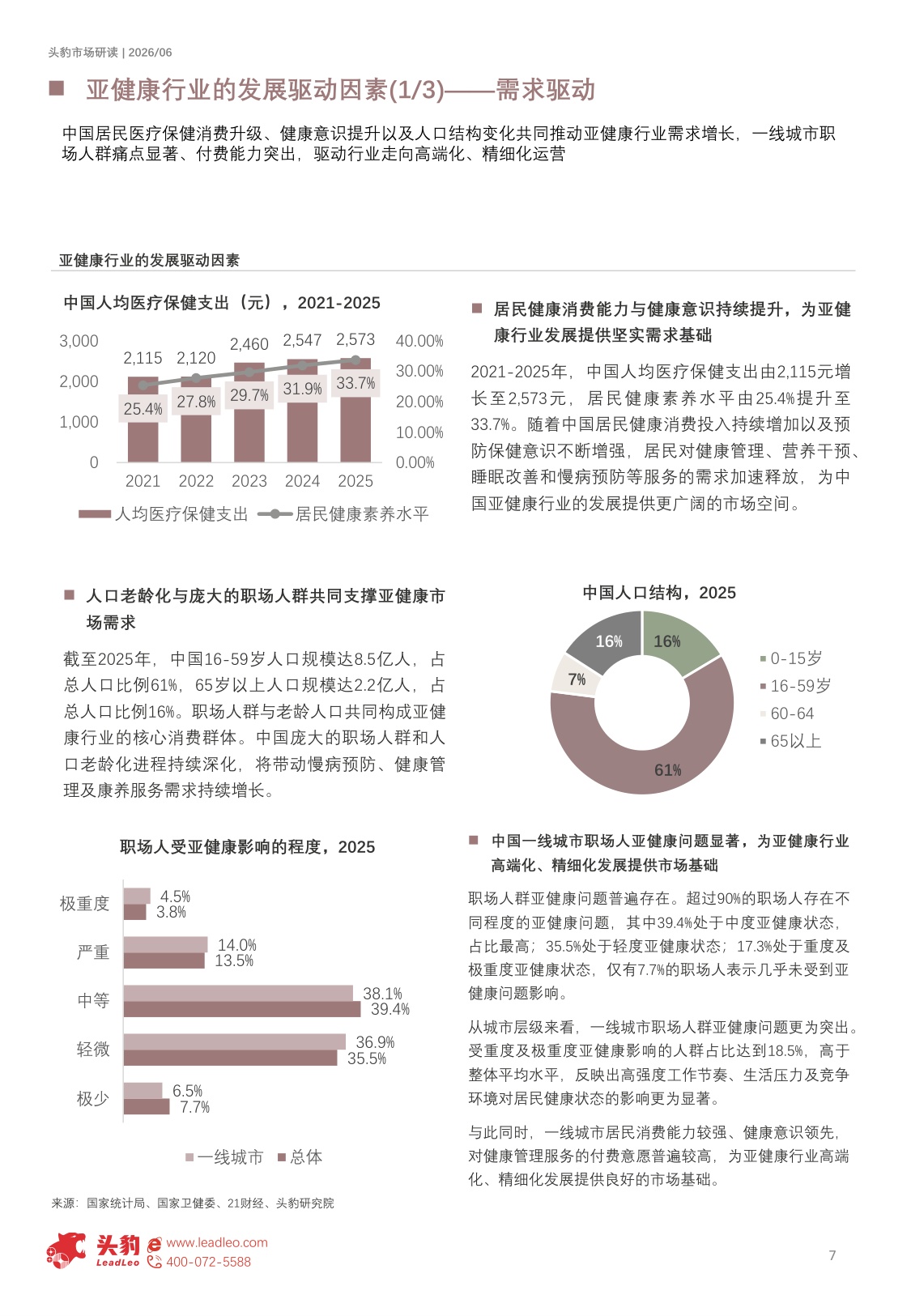2026年中国亚健康行业研究报告：从“治病”到“治未病”，亚健康管理打开1.4万亿成长空间（精华版）.pdf
