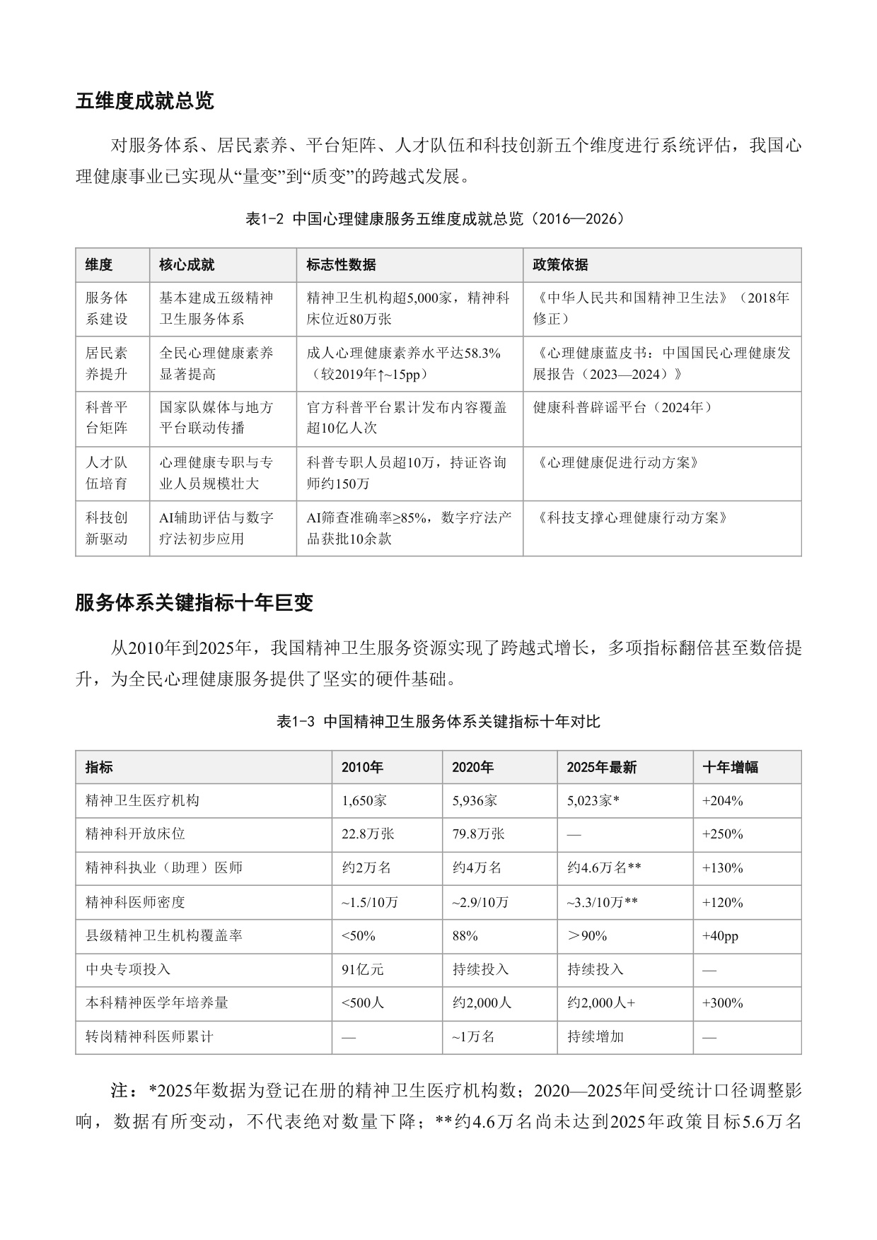 2026心理健康与医学营养食品白皮书.pdf