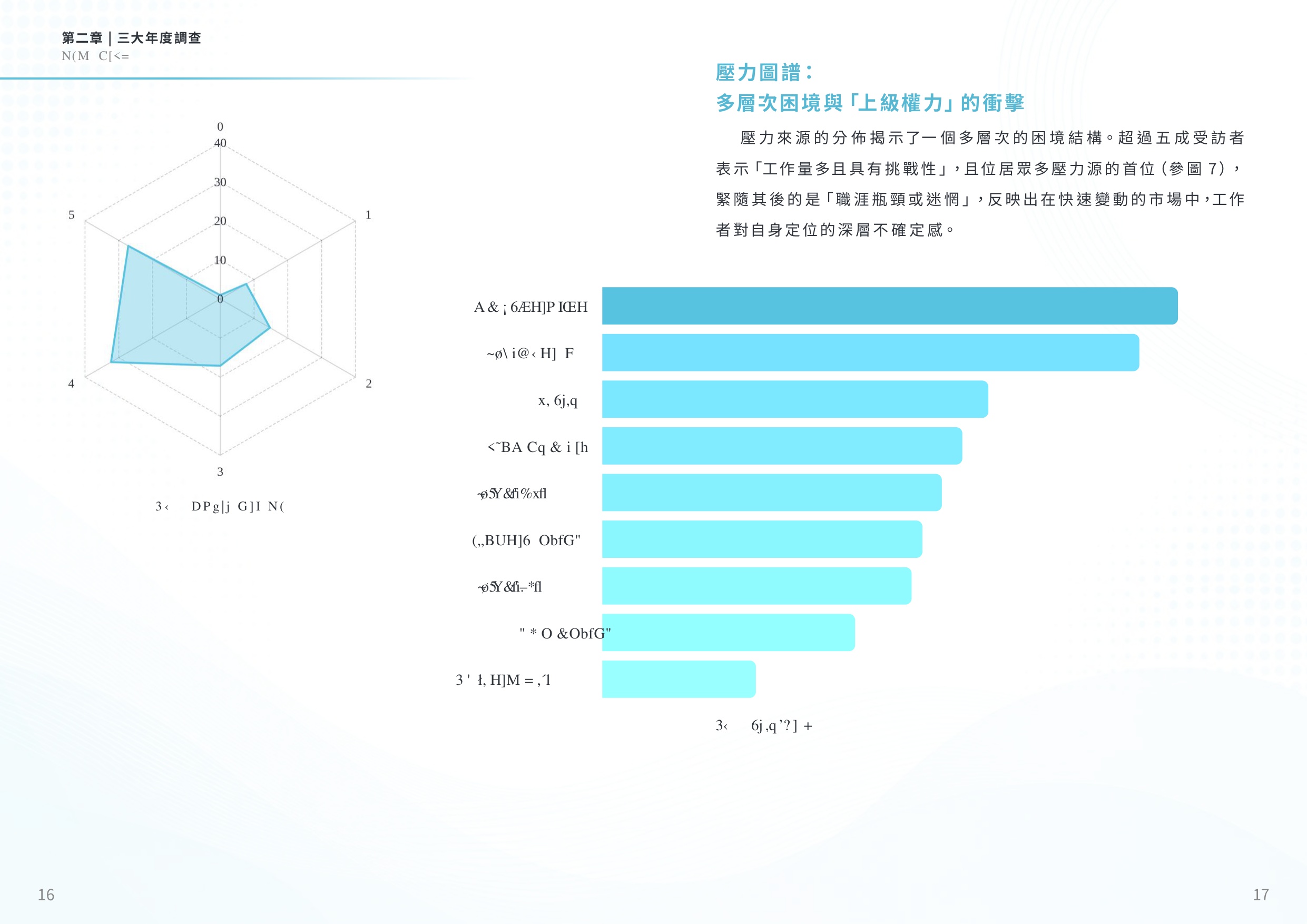 2026職場心理健康與人才永續白皮書.pdf
