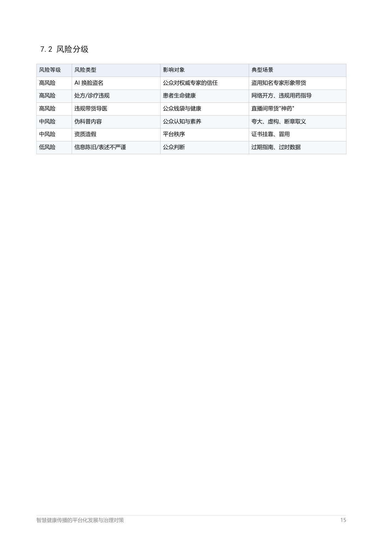 2026智慧健康传播的平台化发展与治理对策报告-中外传播智库健康传播指数研究院.pdf