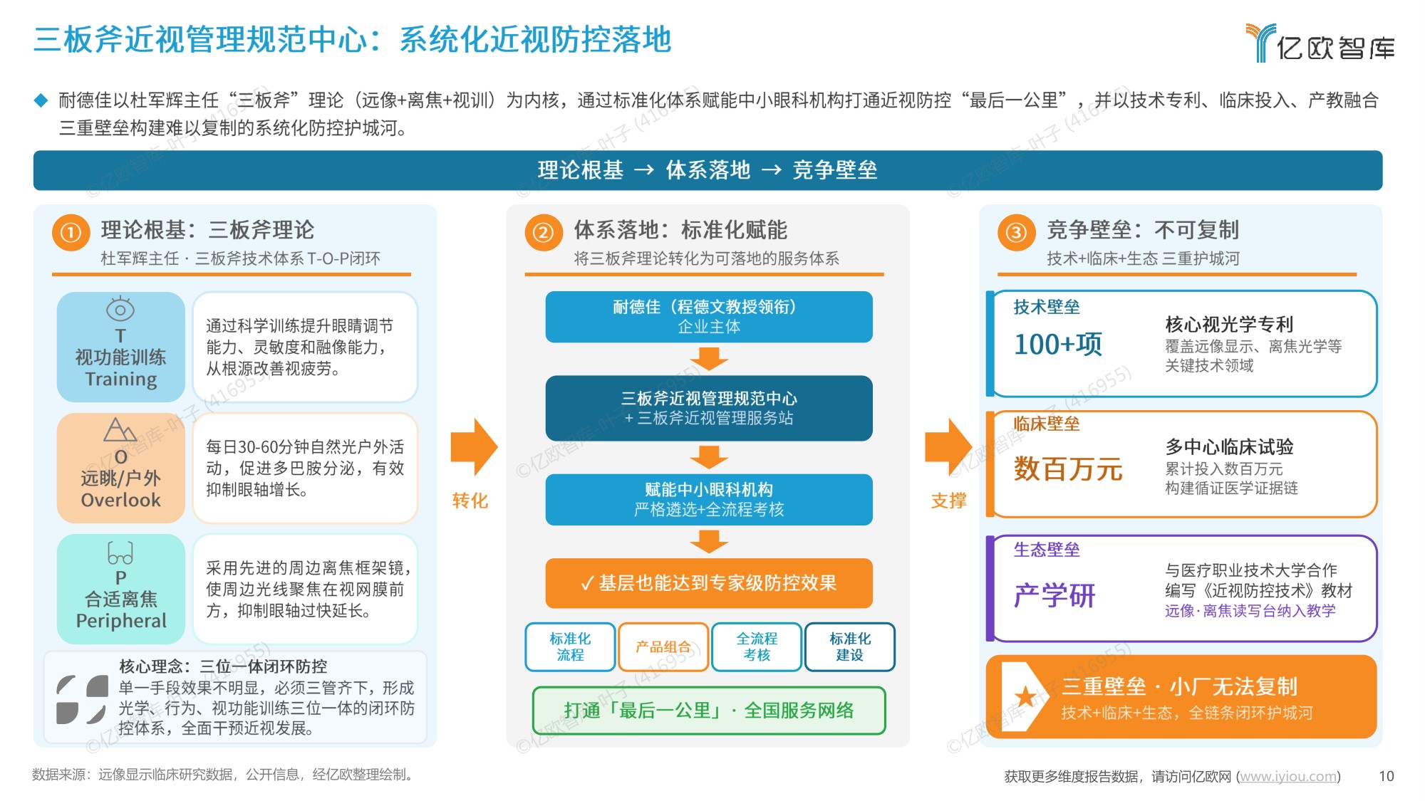 2026中国视健康远像显示行业研究报告-亿欧智库.pdf