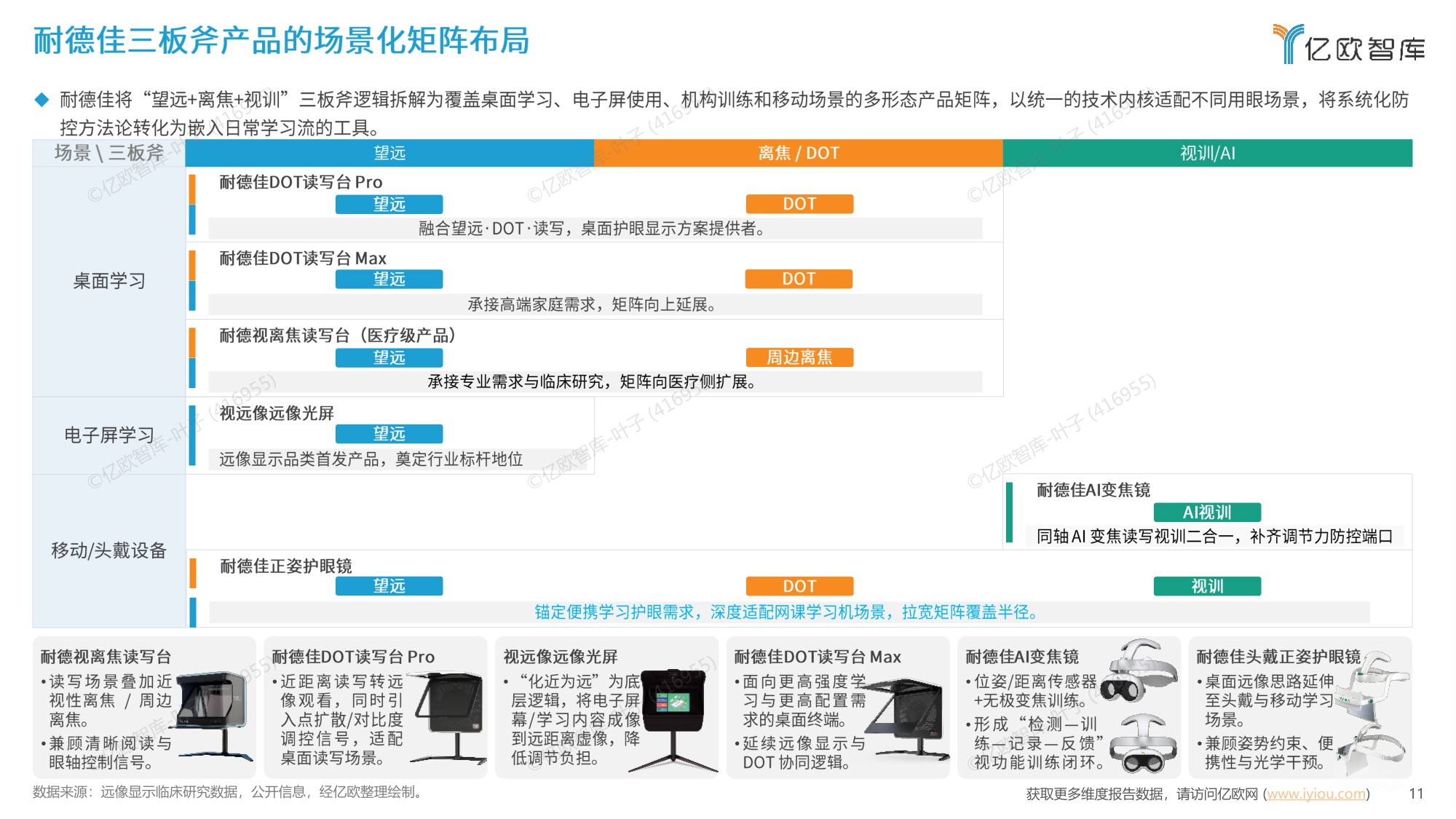 2026中国视健康远像显示行业研究报告-亿欧智库.pdf