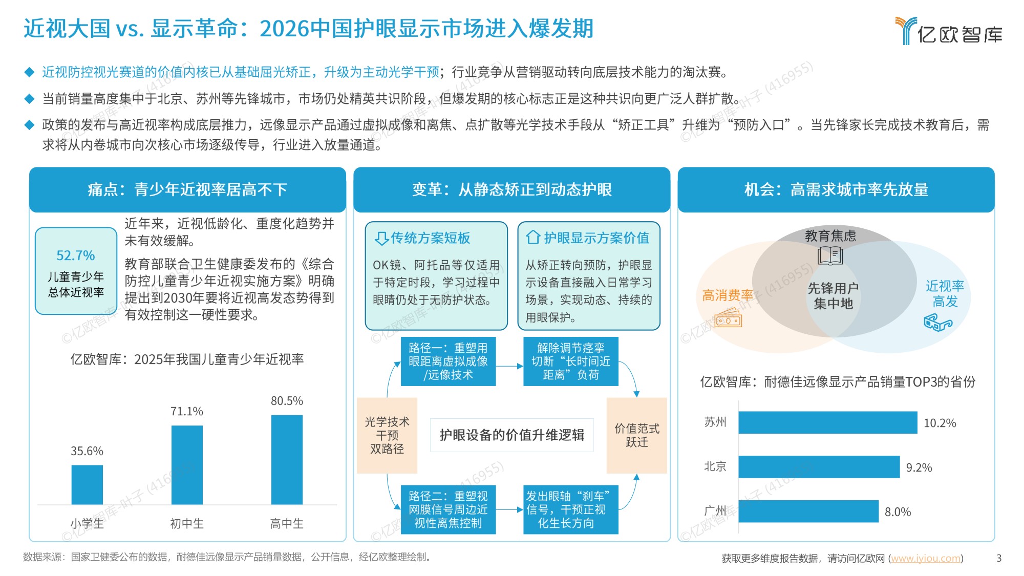 2026中国视健康远像显示行业研究报告-亿欧智库.pdf