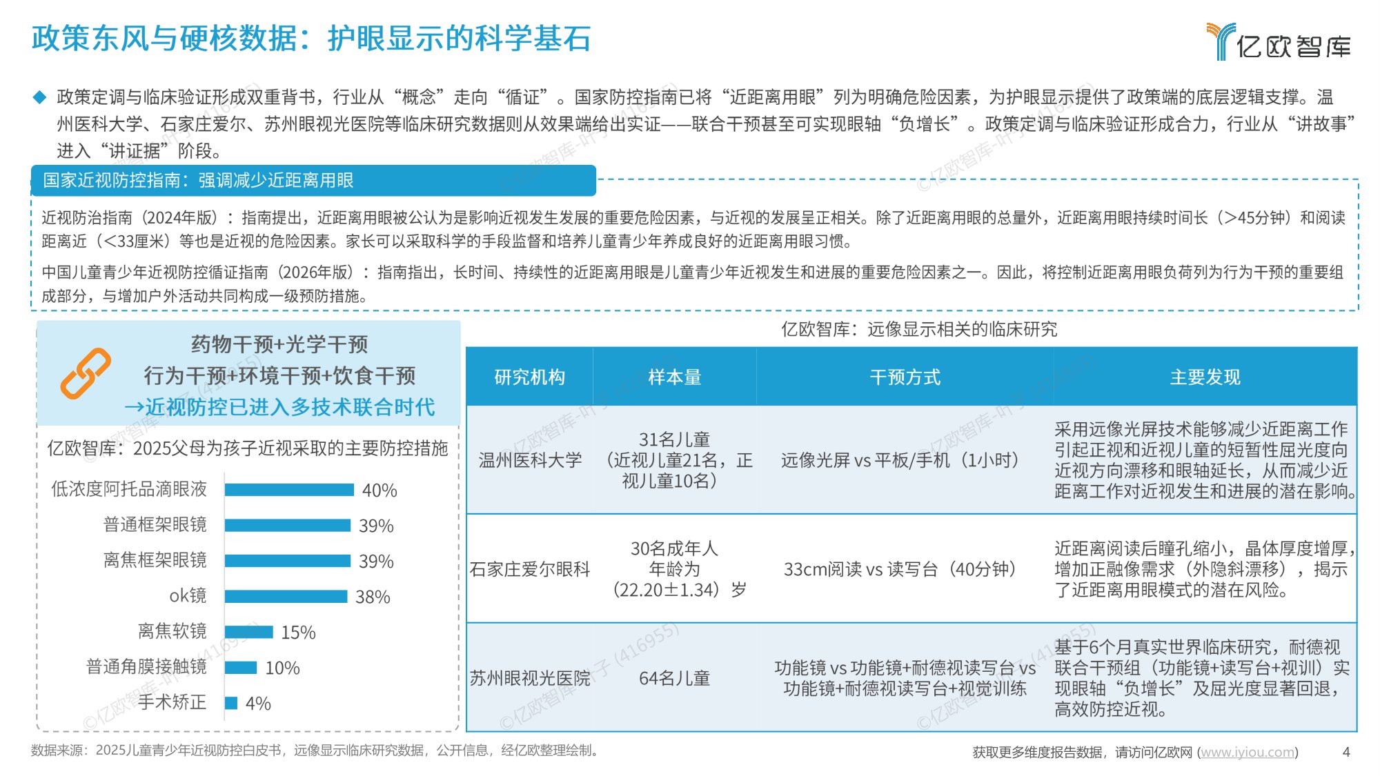 2026中国视健康远像显示行业研究报告-亿欧智库.pdf