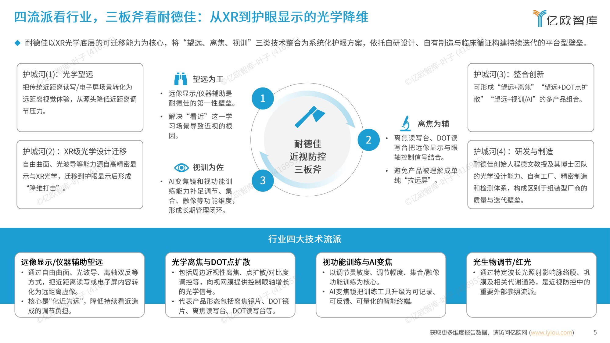 2026中国视健康远像显示行业研究报告-亿欧智库.pdf
