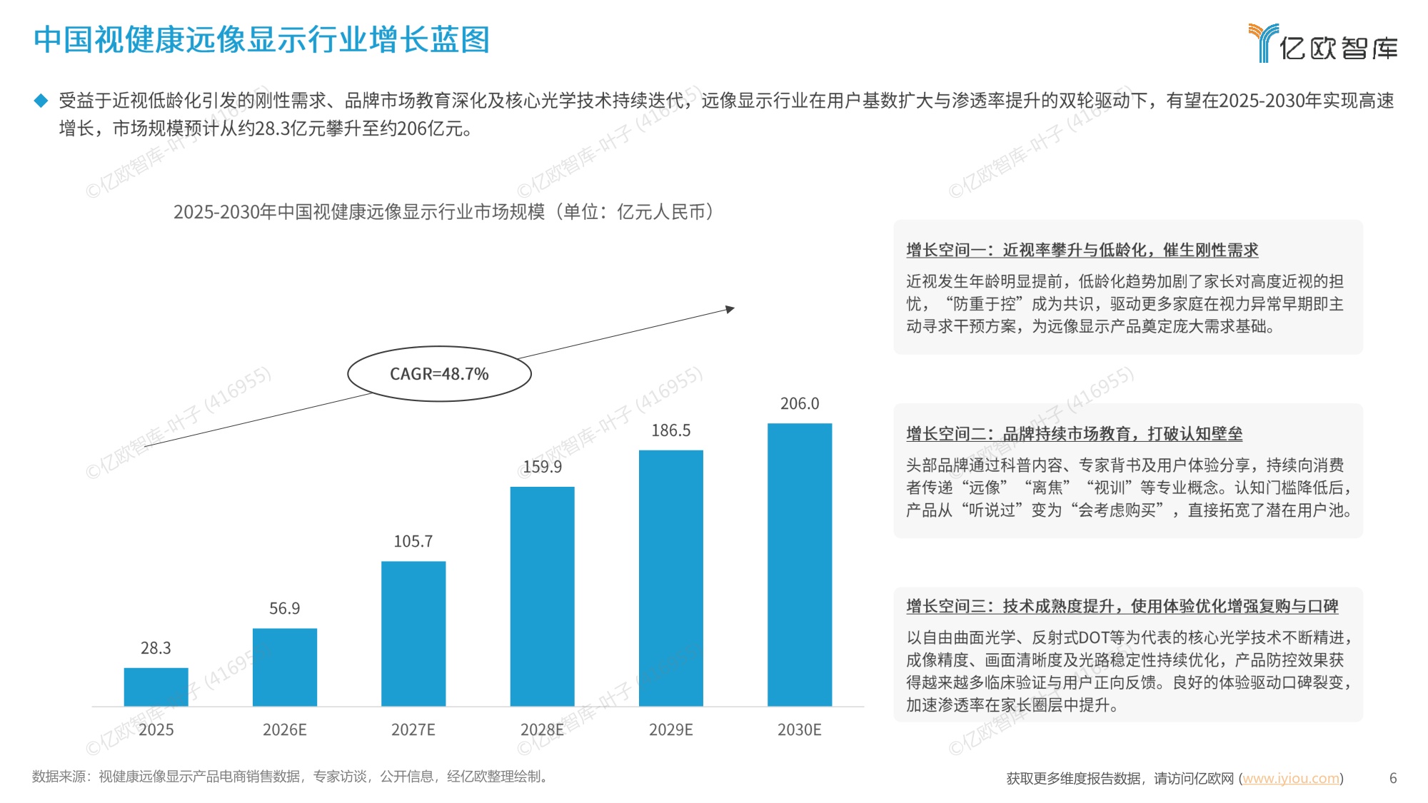 2026中国视健康远像显示行业研究报告-亿欧智库.pdf