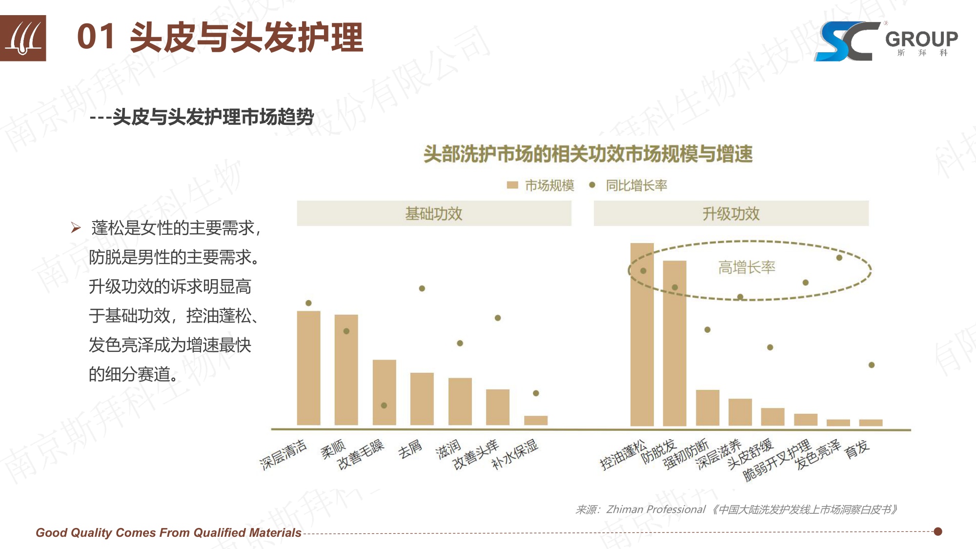 GROUP：2026年头皮健康VS头发护理报告.pdf