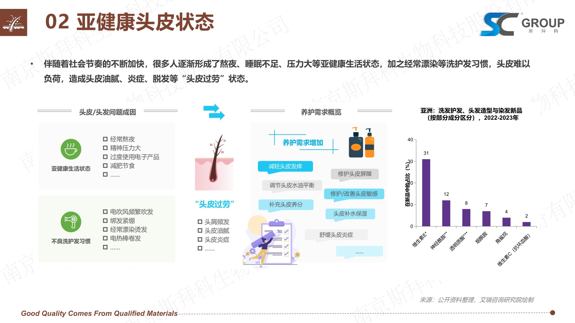 GROUP：2026年头皮健康VS头发护理报告.pdf