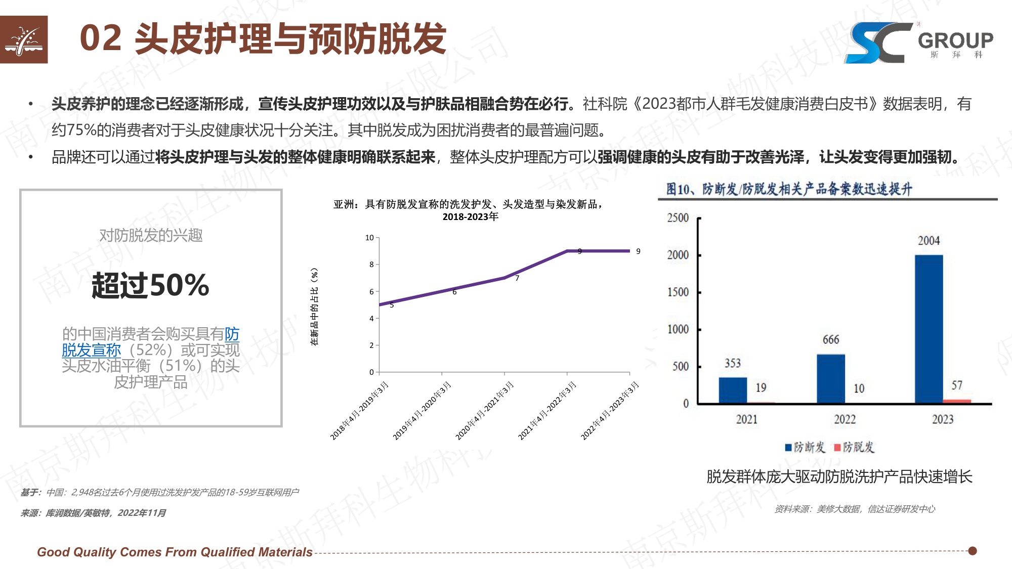 GROUP：2026年头皮健康VS头发护理报告.pdf