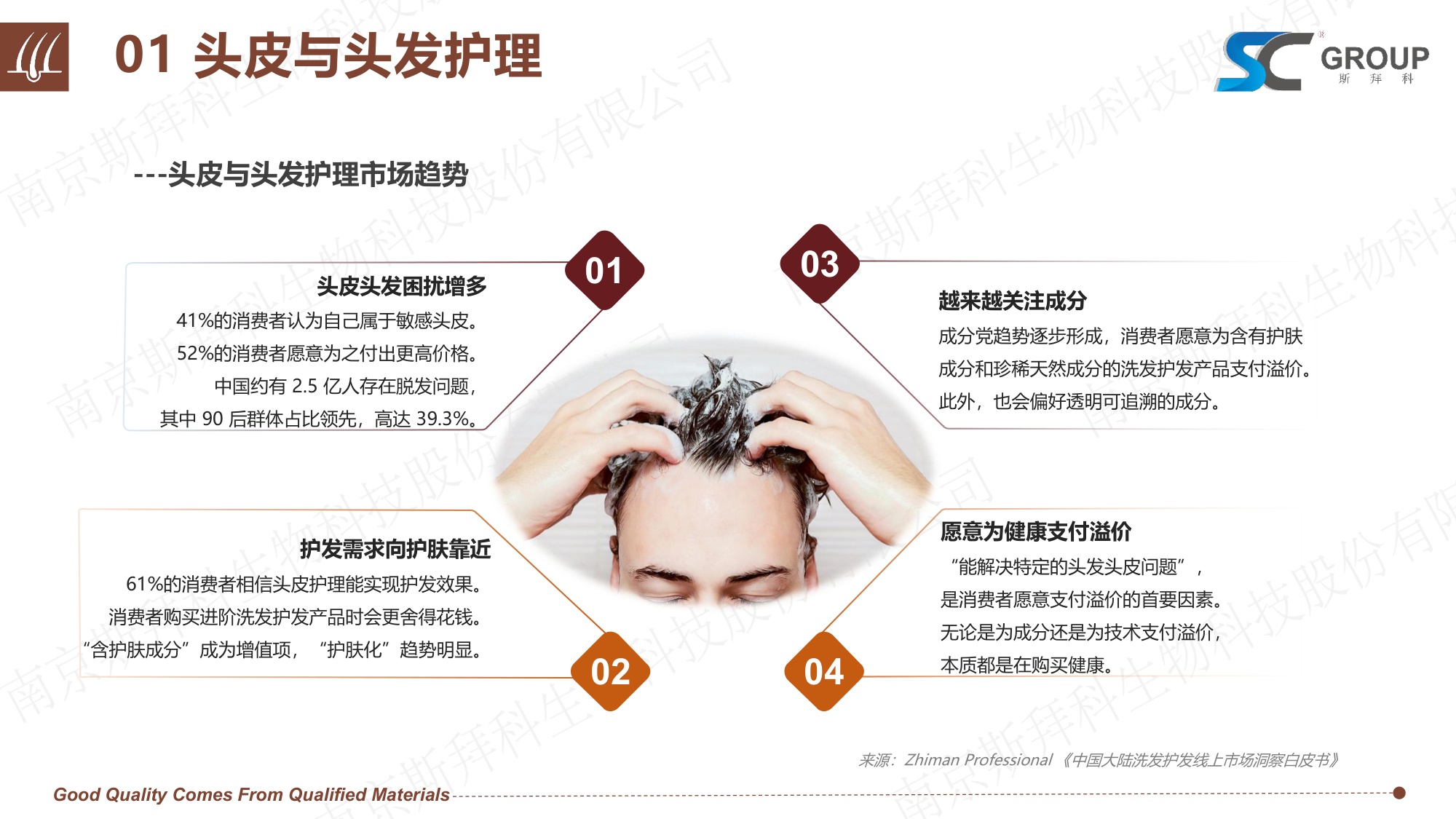 GROUP：2026年头皮健康VS头发护理报告.pdf