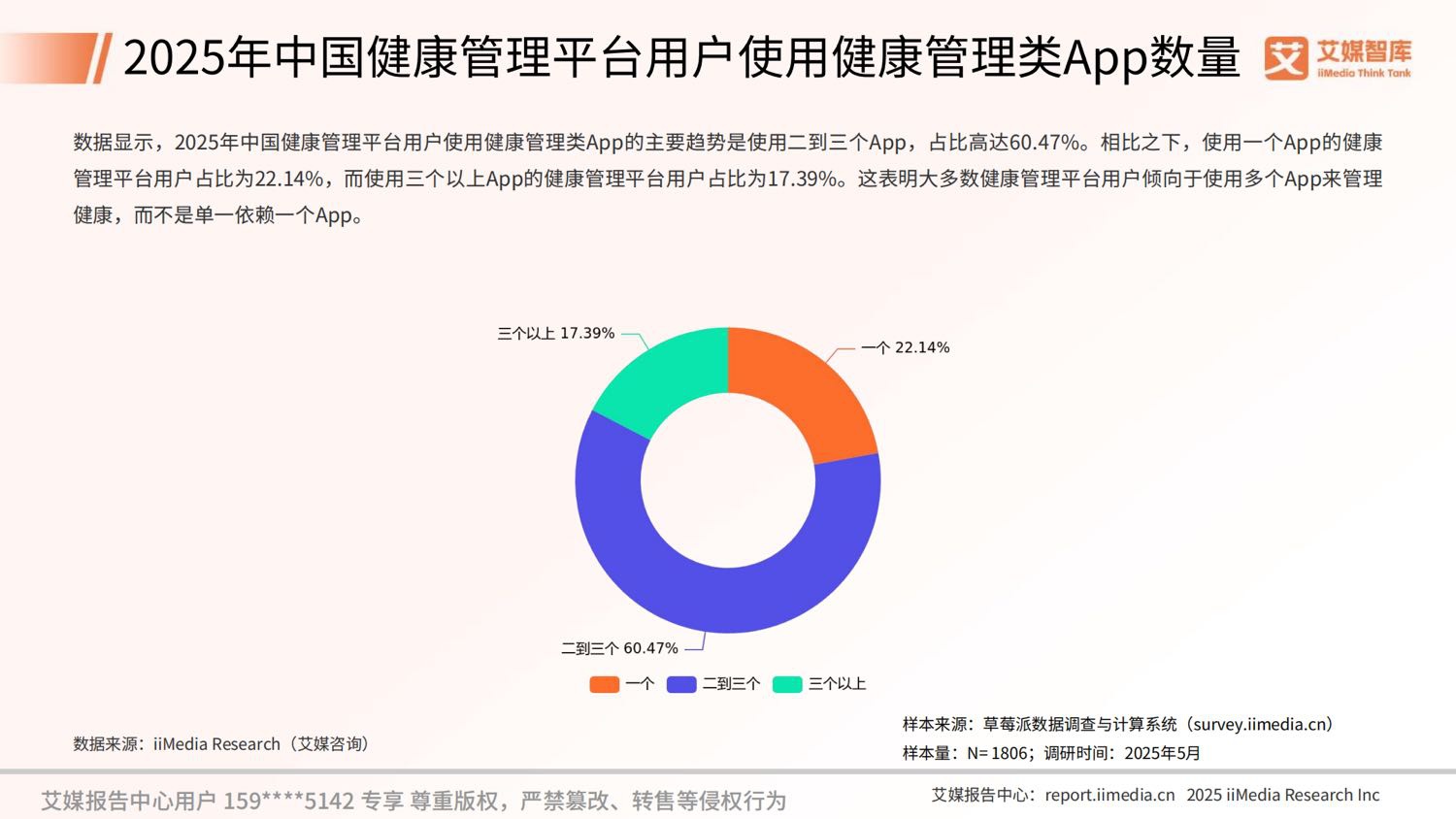 艾媒咨询2025年中国数字健康管理行业发展状况与用户行为调查数据.pdf