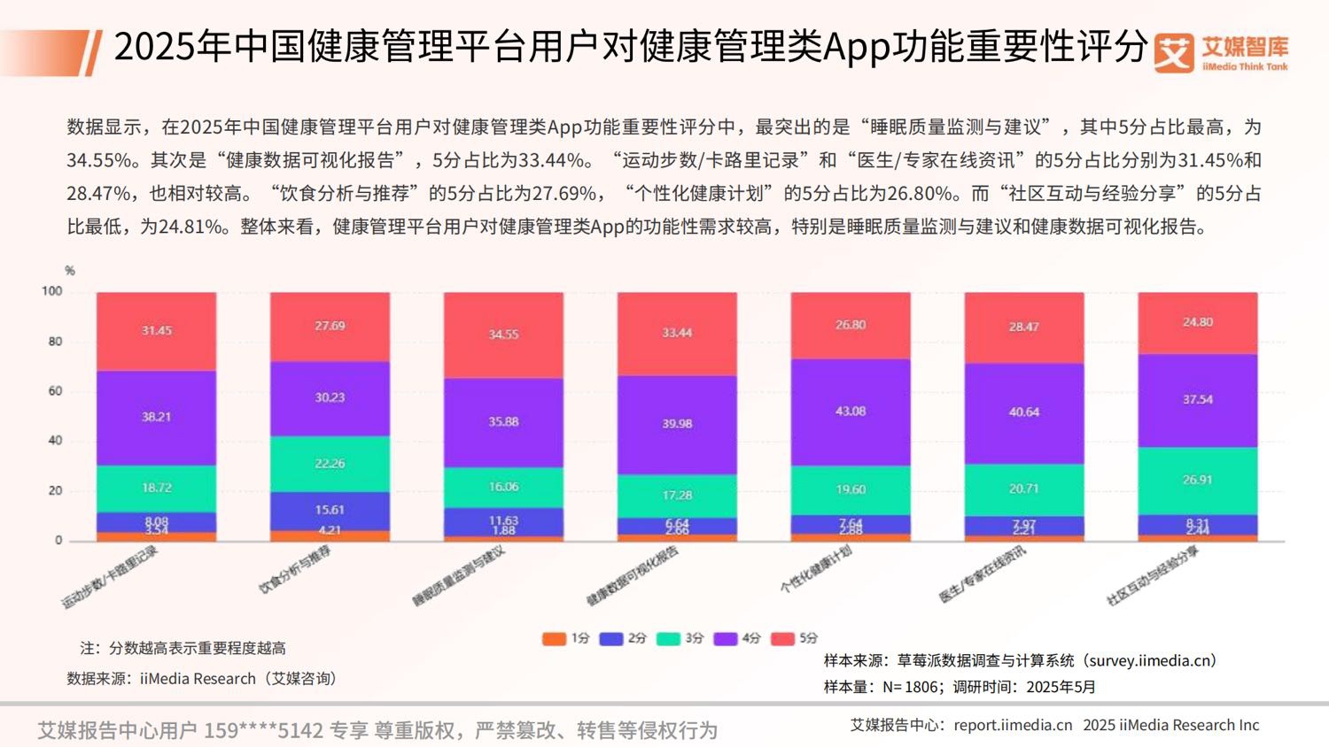 艾媒咨询2025年中国数字健康管理行业发展状况与用户行为调查数据.pdf