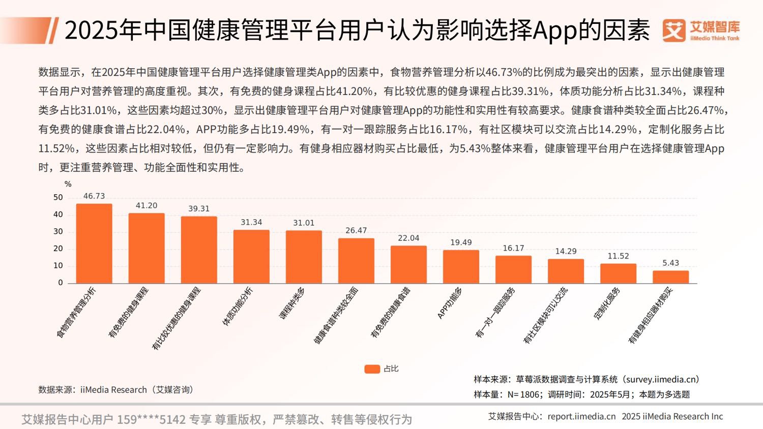 艾媒咨询2025年中国数字健康管理行业发展状况与用户行为调查数据.pdf