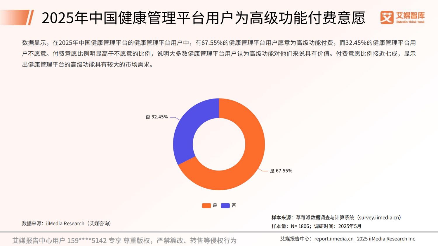 艾媒咨询2025年中国数字健康管理行业发展状况与用户行为调查数据.pdf