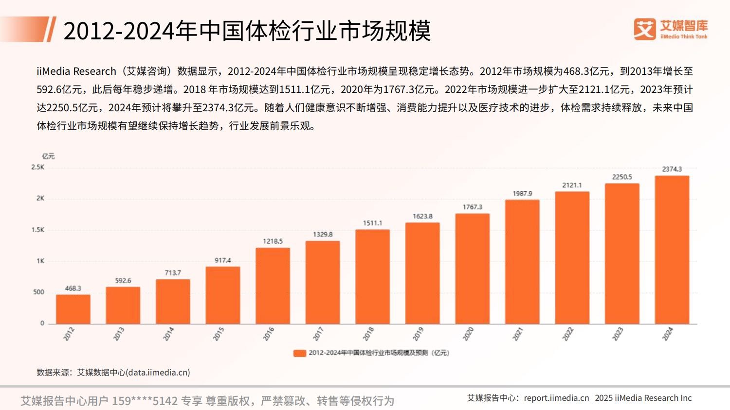 艾媒咨询2025年中国数字健康管理行业发展状况与用户行为调查数据.pdf