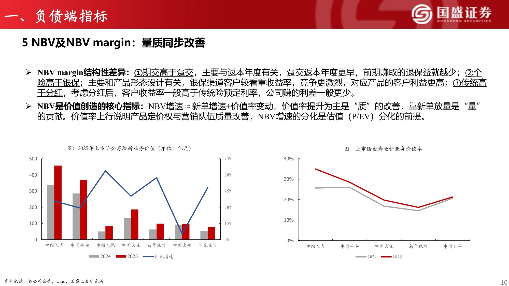 保险行业研究框架系列四：保险公司经营指标概览.pdf
