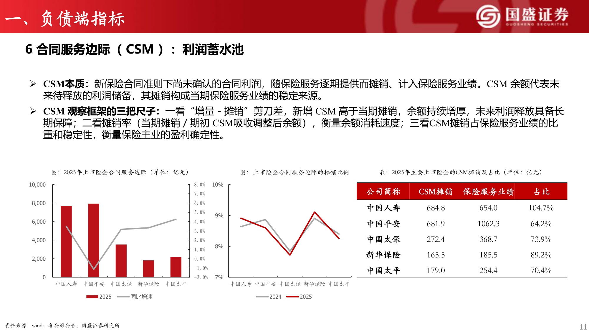 保险行业研究框架系列四：保险公司经营指标概览.pdf