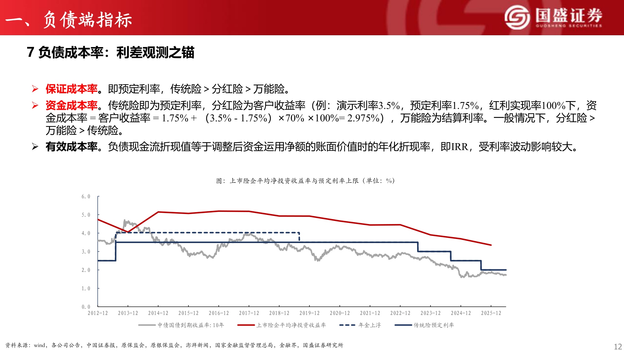 保险行业研究框架系列四：保险公司经营指标概览.pdf