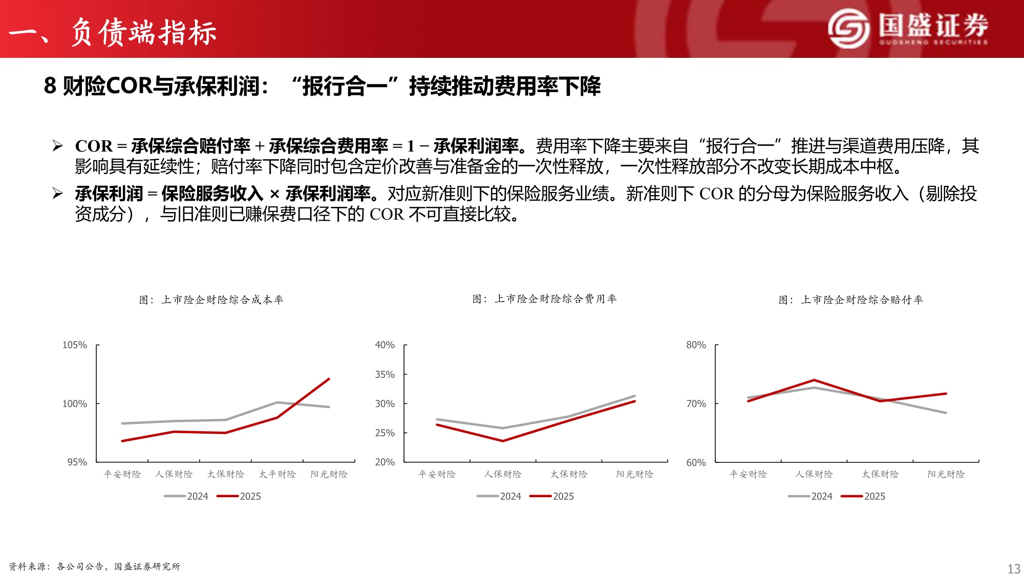 保险行业研究框架系列四：保险公司经营指标概览.pdf