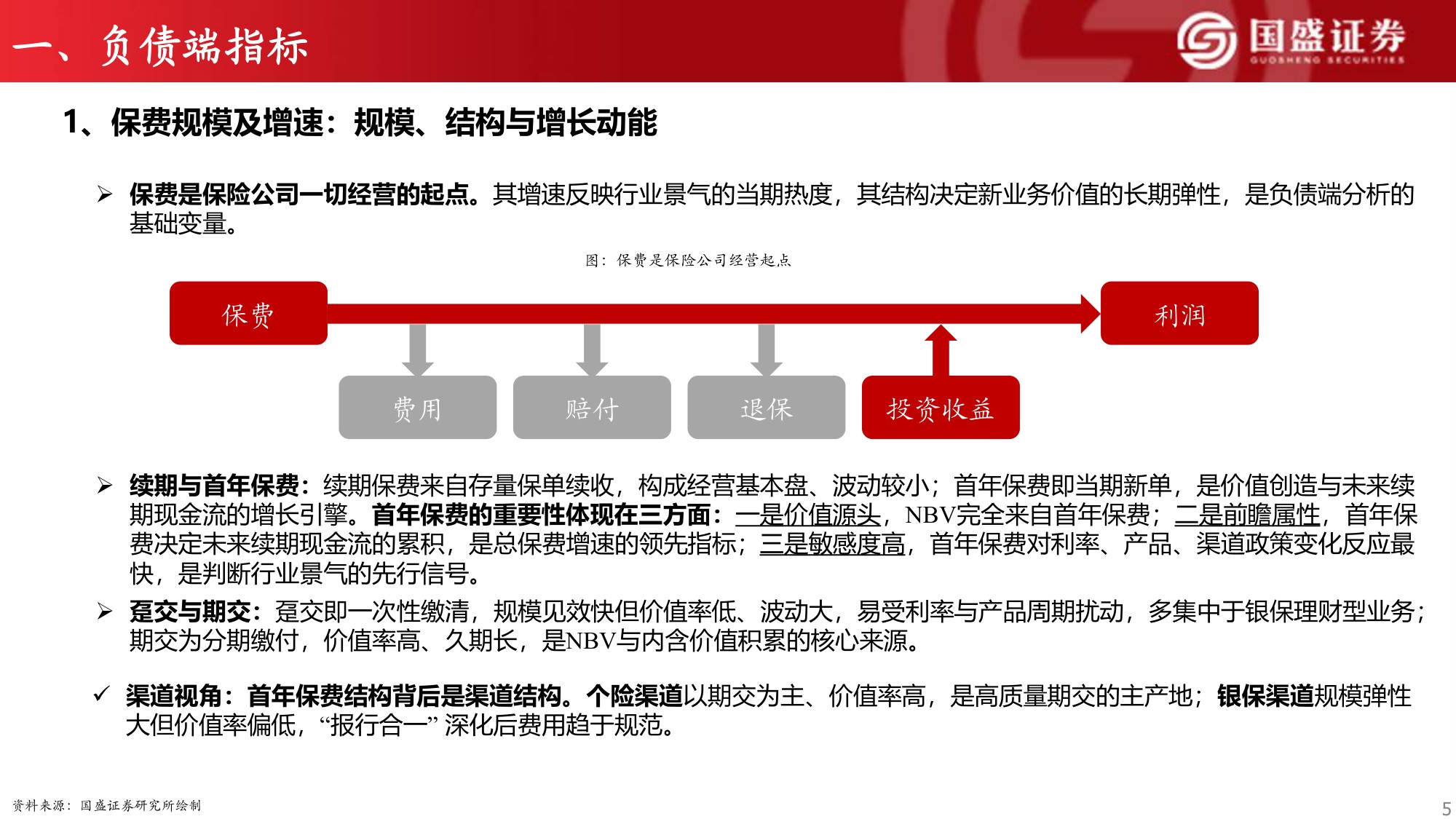 保险行业研究框架系列四：保险公司经营指标概览.pdf