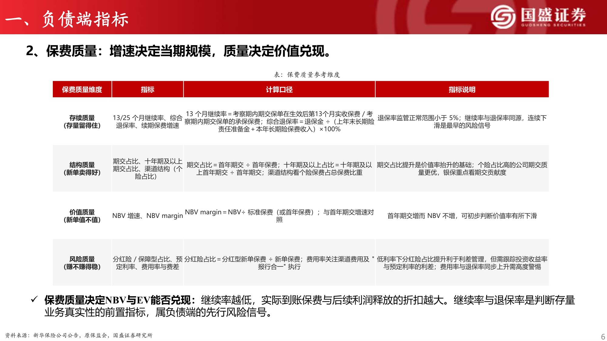 保险行业研究框架系列四：保险公司经营指标概览.pdf
