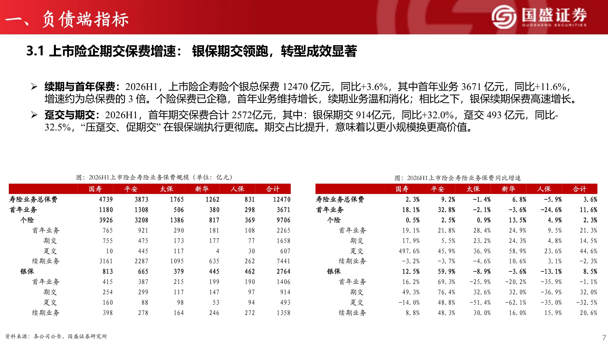 保险行业研究框架系列四：保险公司经营指标概览.pdf