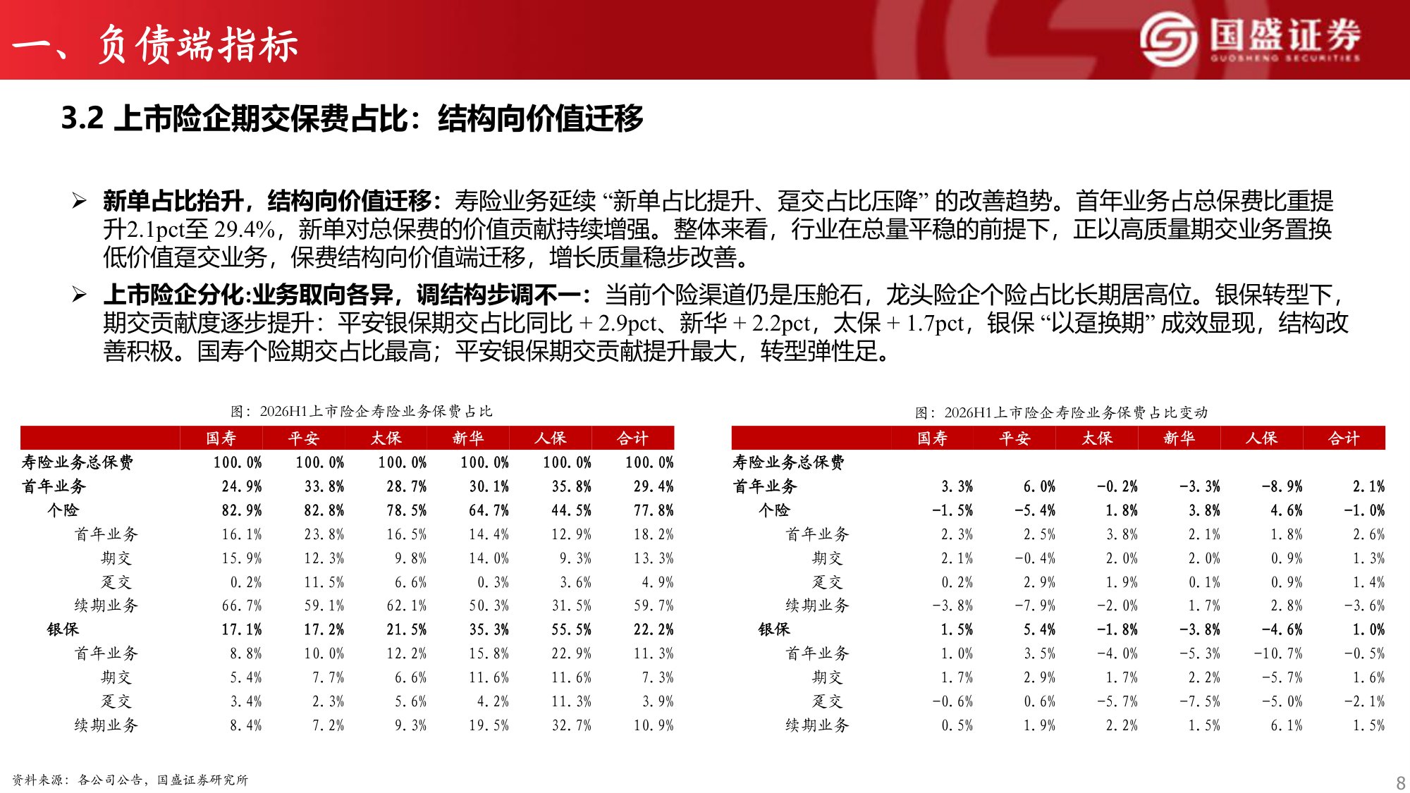 保险行业研究框架系列四：保险公司经营指标概览.pdf
