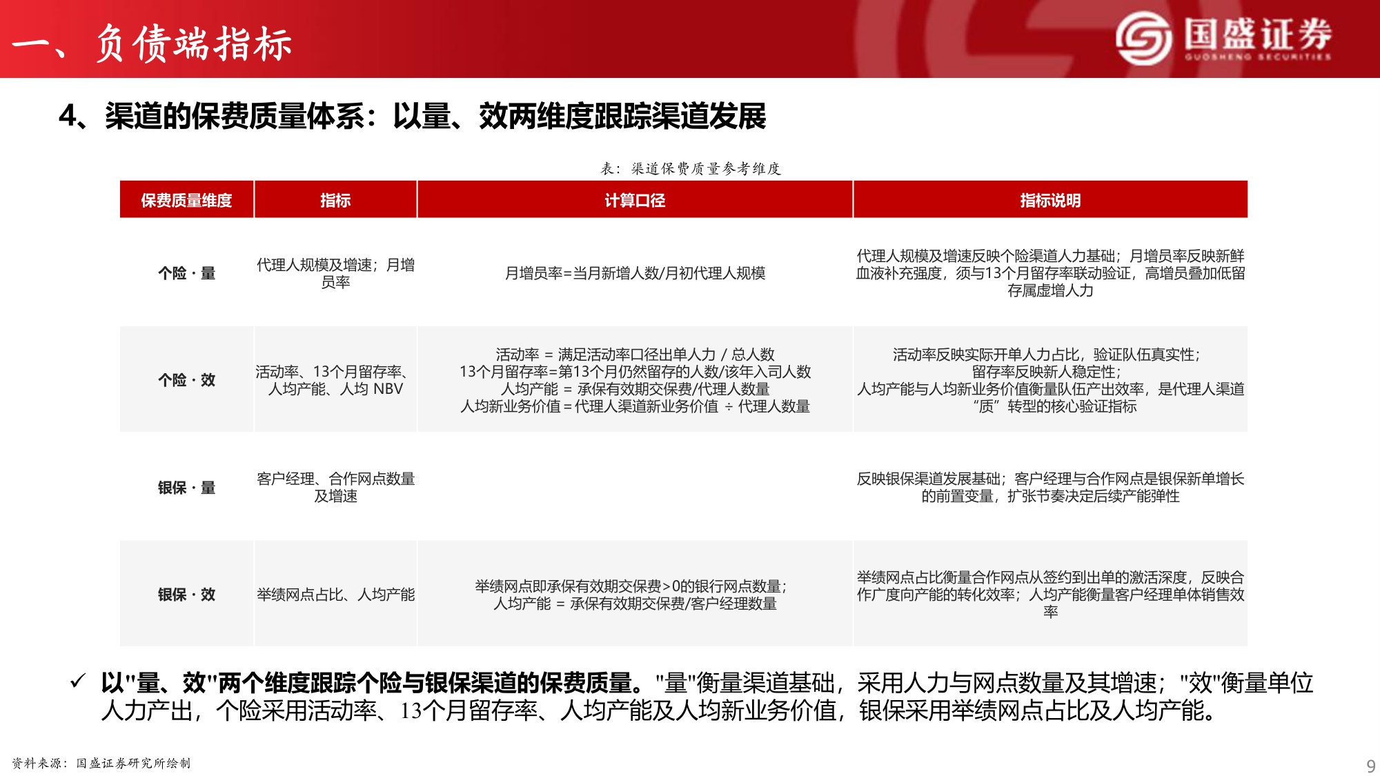 保险行业研究框架系列四：保险公司经营指标概览.pdf