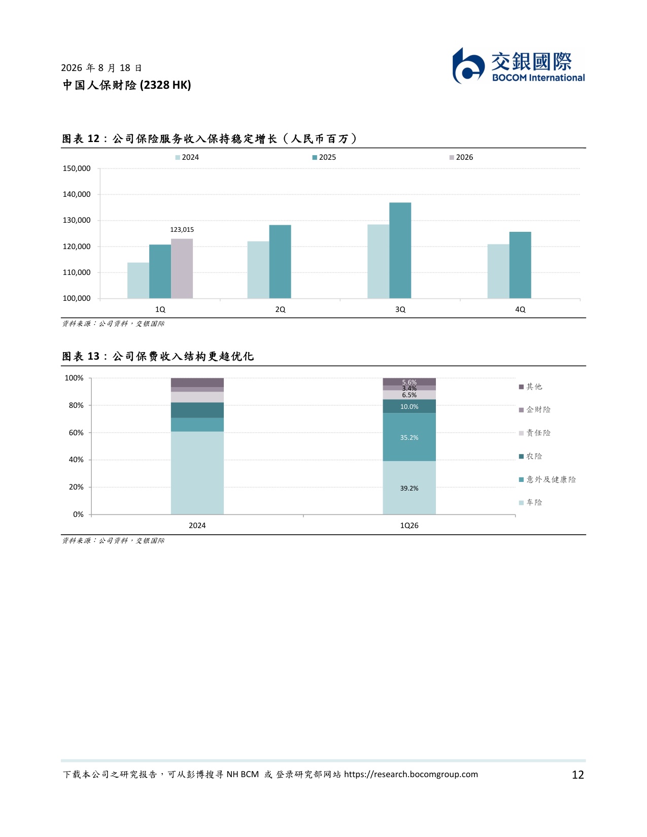 保险业追踪：2Q26业绩有望改善.pdf