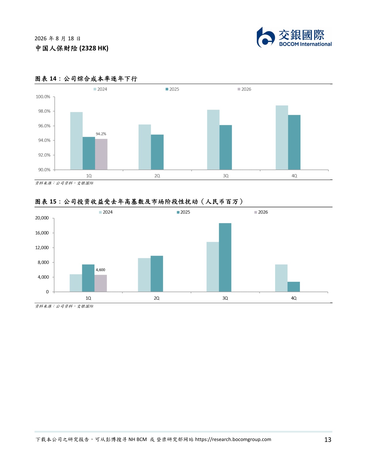 保险业追踪：2Q26业绩有望改善.pdf