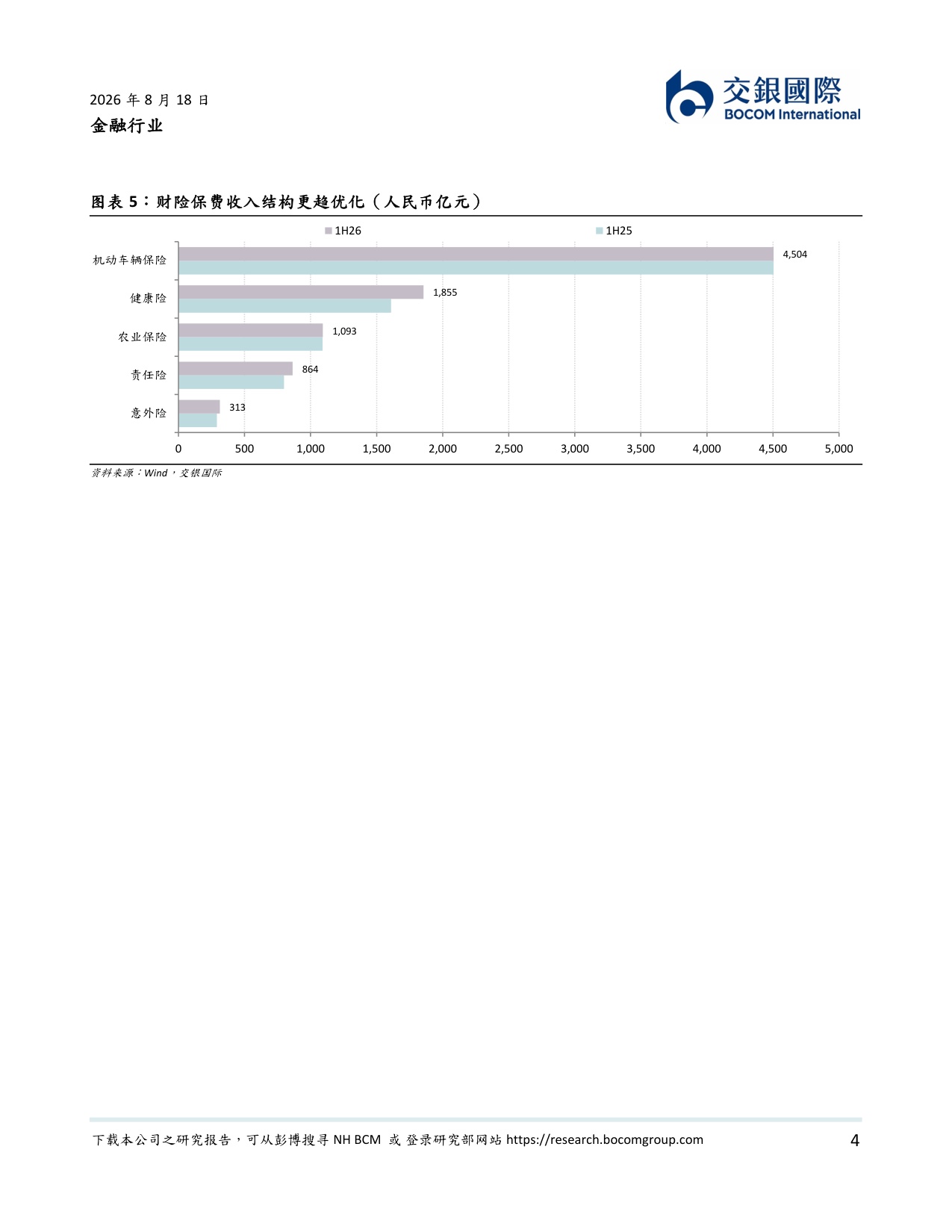 保险业追踪：2Q26业绩有望改善.pdf