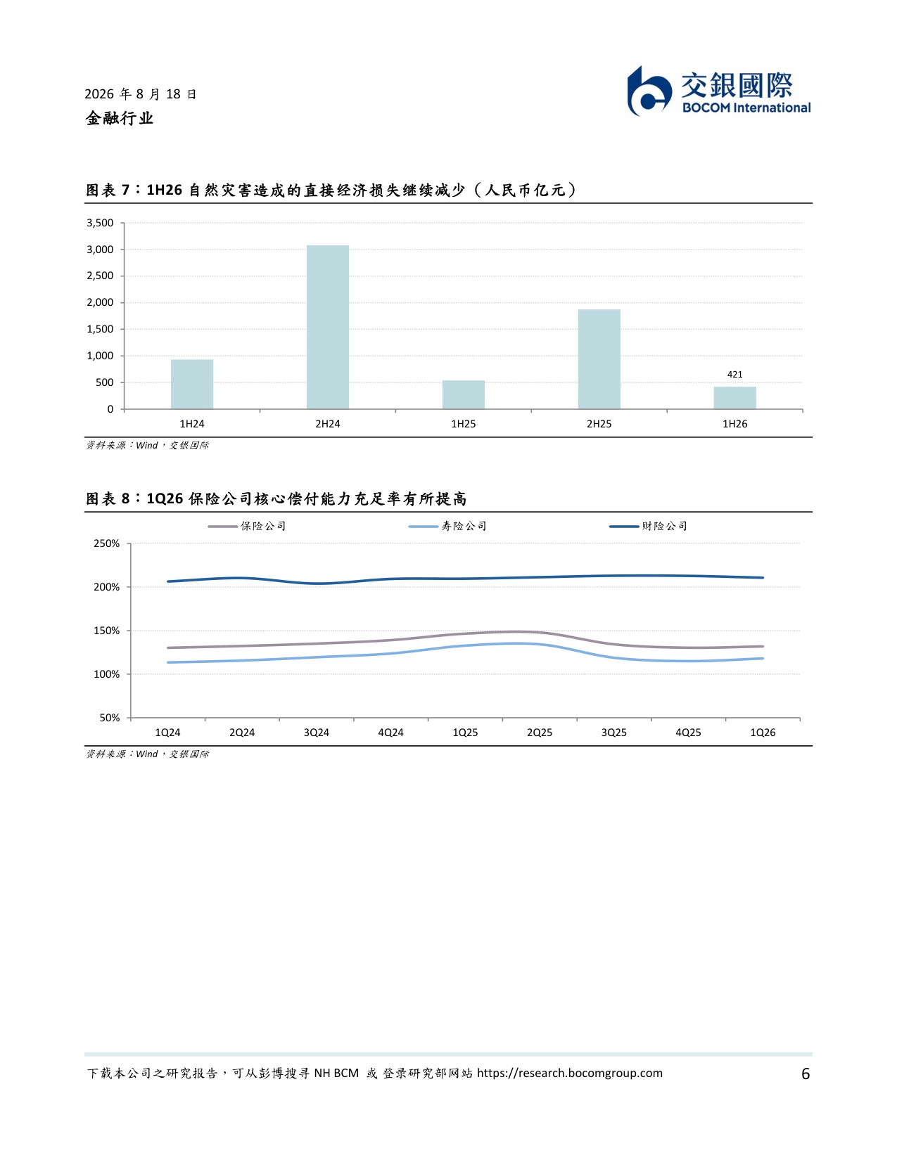 保险业追踪：2Q26业绩有望改善.pdf