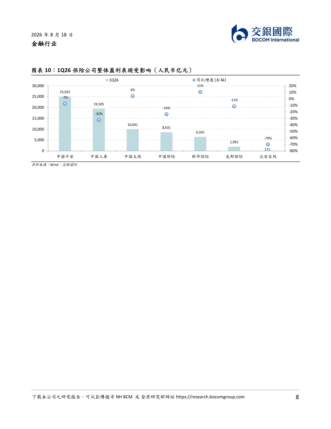 保险业追踪：2Q26业绩有望改善.pdf