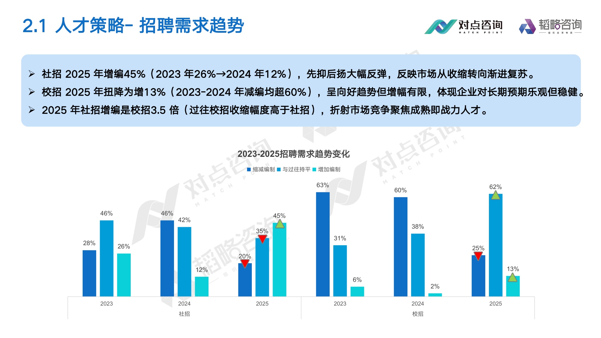 对点咨询：2025大健康行业薪酬报告.pdf