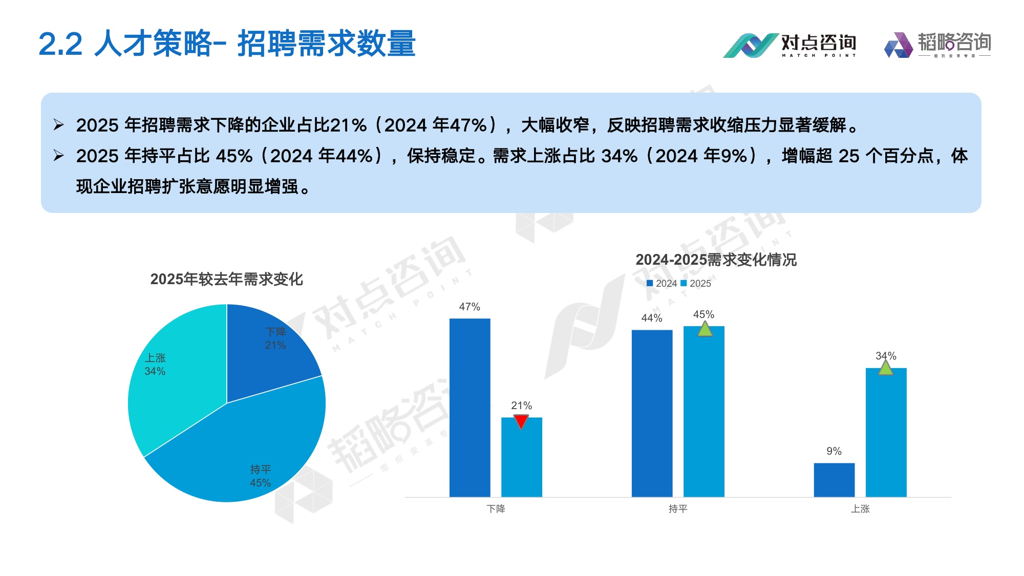 对点咨询：2025大健康行业薪酬报告.pdf
