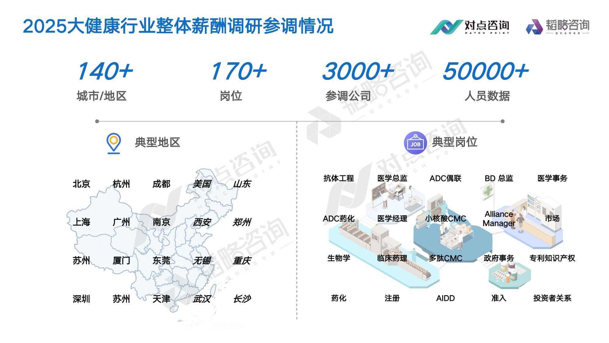 对点咨询：2025大健康行业薪酬报告.pdf