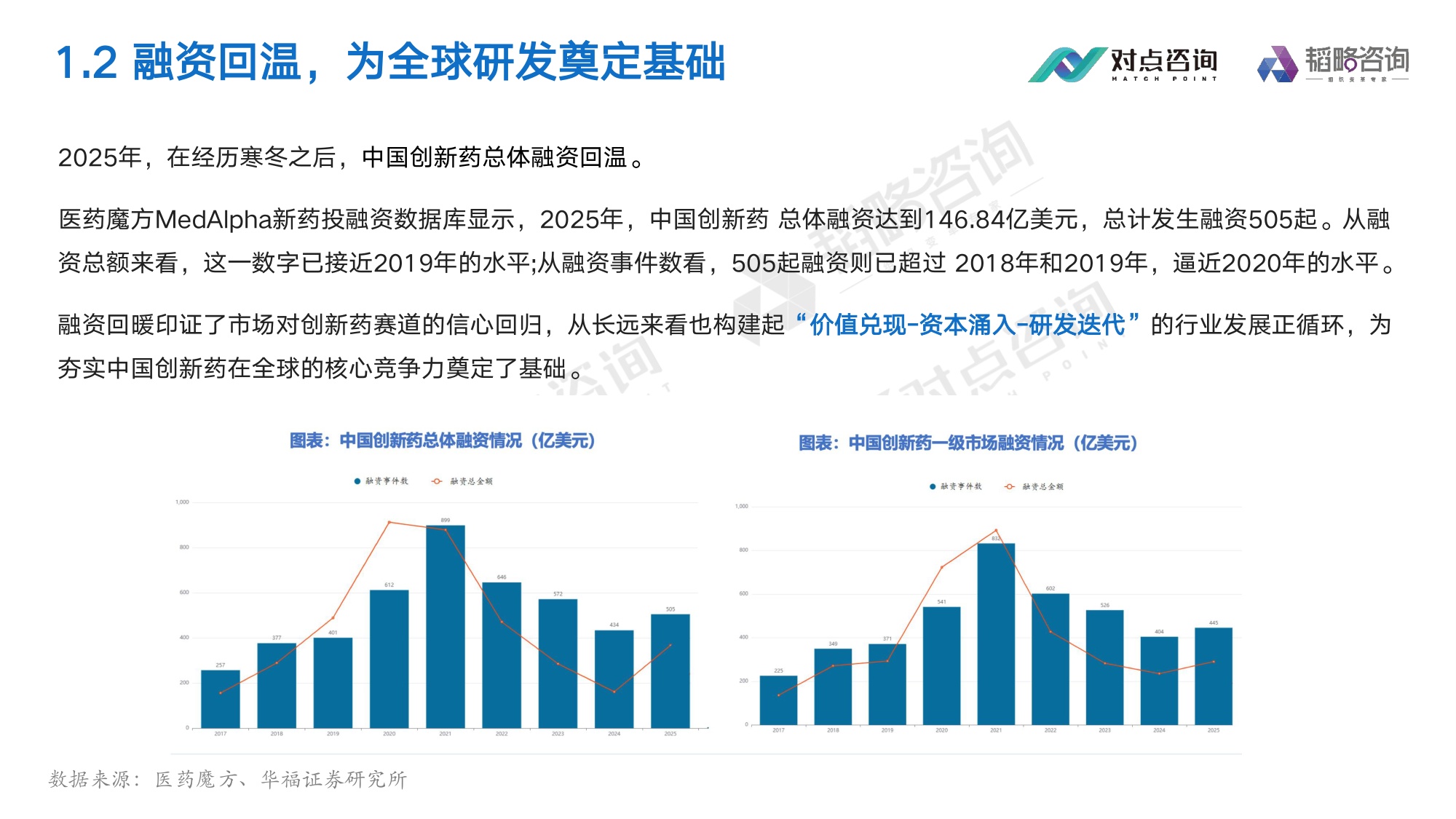对点咨询：2025大健康行业薪酬报告.pdf
