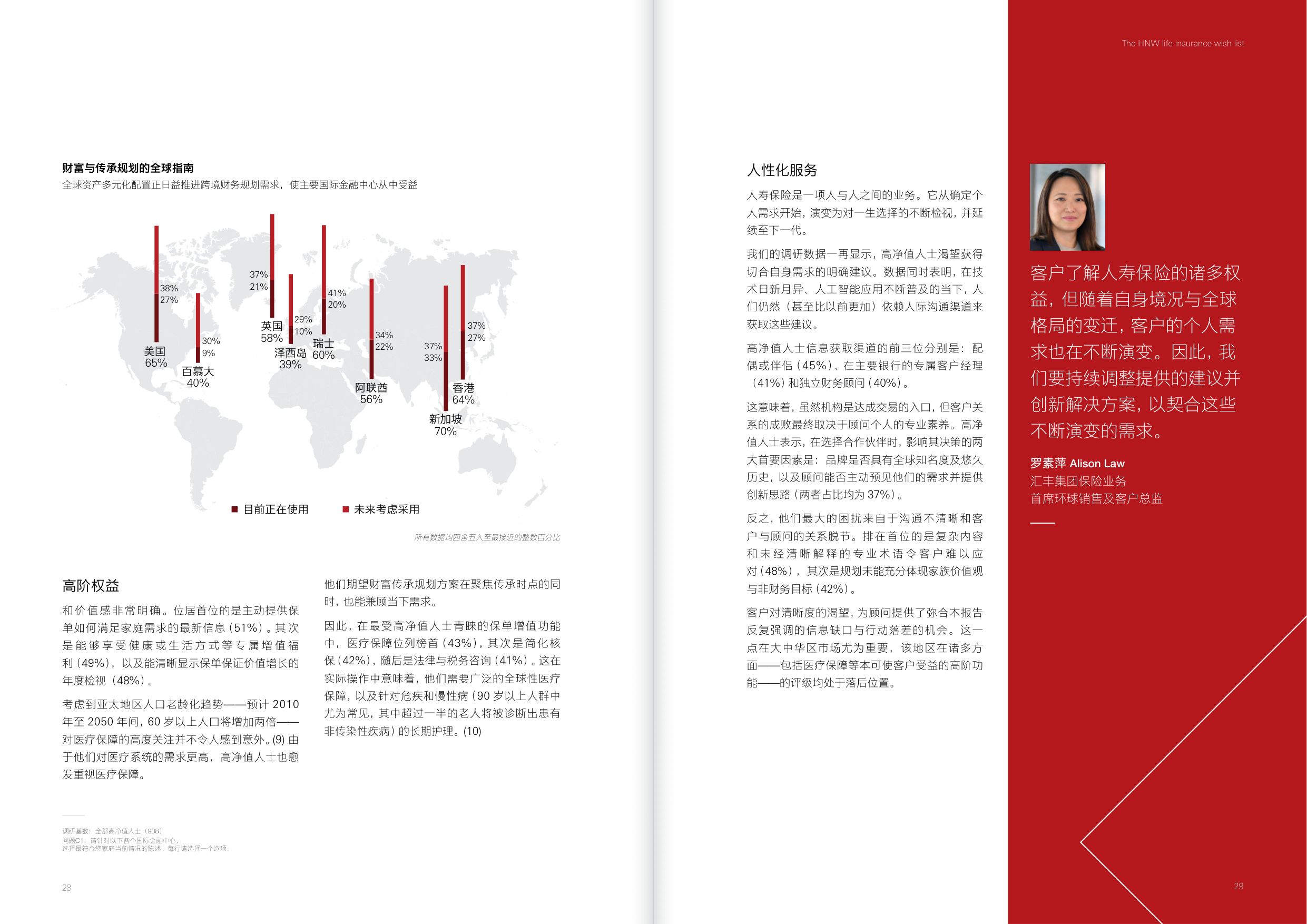 汇丰保险 高资产净值财富传承规划报告-弥合意向与行动的差距.pdf