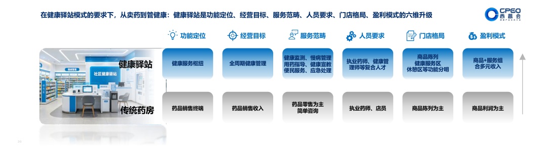 健康产业的范式革命与路径选择：走进AI时代-广州中康数字科技.pdf