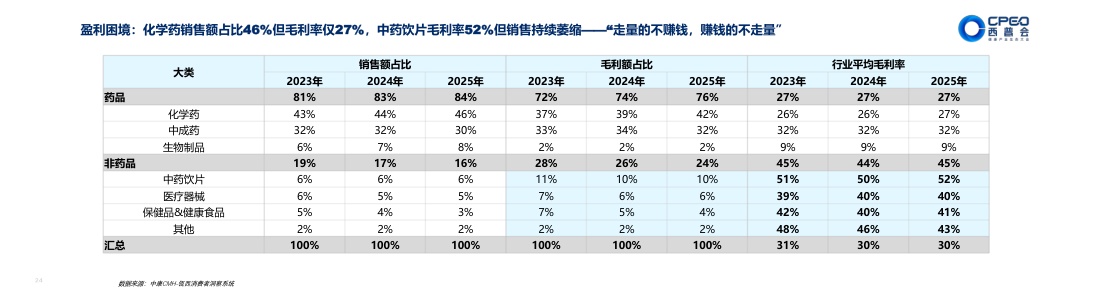 健康产业的范式革命与路径选择：走进AI时代-广州中康数字科技.pdf