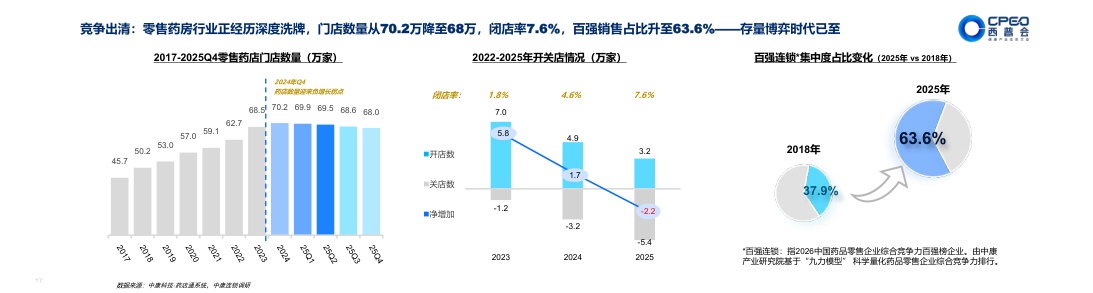健康产业的范式革命与路径选择：走进AI时代-广州中康数字科技.pdf